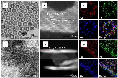 Facile Synthesis of Pd@PtM (M = Rh, Ni, Pd, Cu) Multimetallic Nanorings as Efficient Catalysts for Ethanol Oxidation Reaction